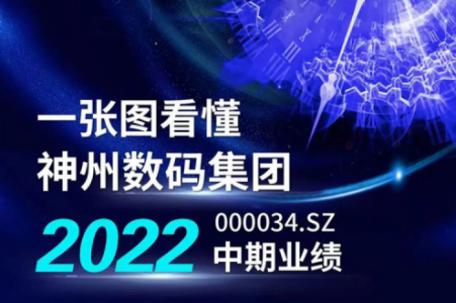 图解710公海寰宇数码集团2022年中期业绩